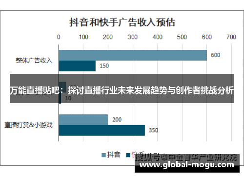 万能直播贴吧：探讨直播行业未来发展趋势与创作者挑战分析